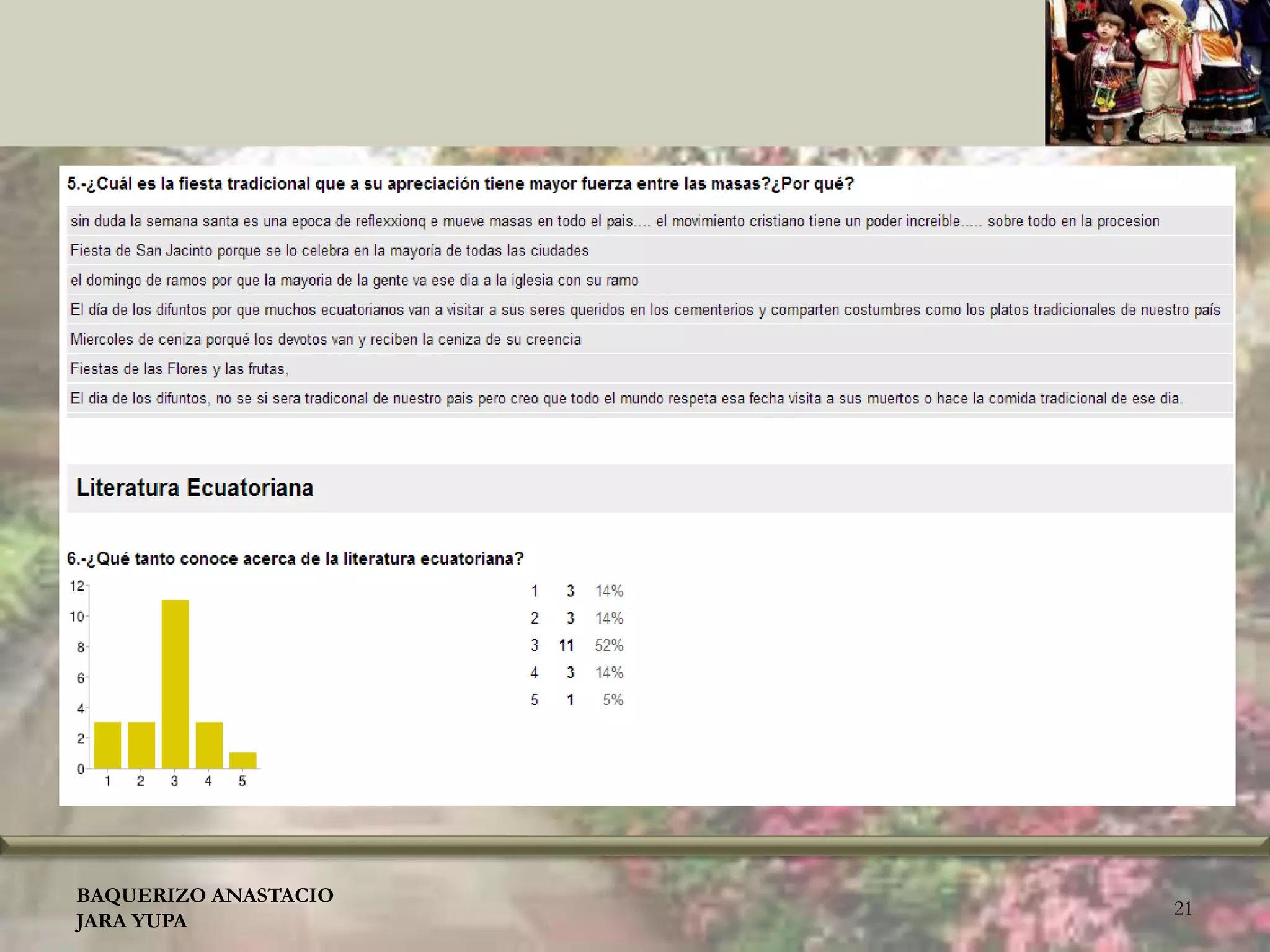 BAQUERIZO ANASTACIO
JARA YUPA
21
 