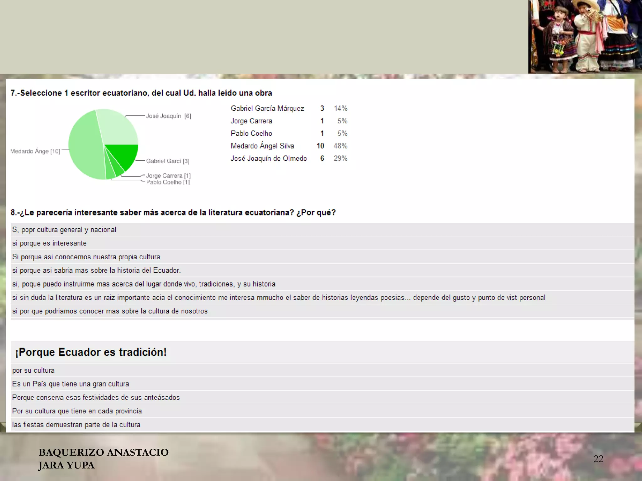 BAQUERIZO ANASTACIO
JARA YUPA
22
 