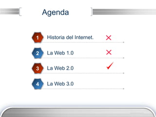 LOGO
Agenda
Historia del Internet.1
La Web 1.02
La Web 2.03
La Web 3.04
 