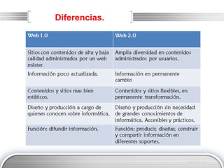 LOGO
Diferencias.
 