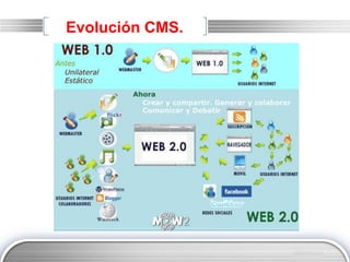 LOGO
Evolución CMS.
 