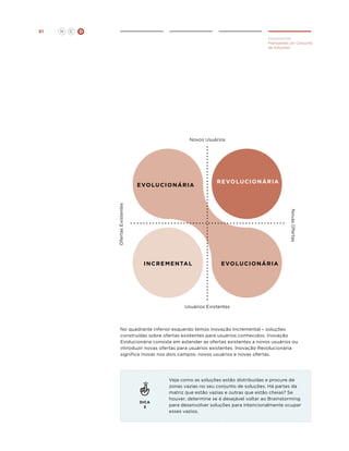 H

C

D
Implementar
Planejando um Conjunto
de Soluções

Novos Usuários

evo lu c i o n á r i a

r evo lu c i o n á r i a

Novas Ofertas

Ofertas Existentes

91

i n c r e m e n ta l

evo lu c i o n á r i a

Usuários Existentes

No quadrante inferior esquerdo temos inovação Incremental – soluções
construídas sobre ofertas existentes para usuários conhecidos. Inovação
Evolucionária consiste em estender as ofertas existentes a novos usuários ou
introduzir novas ofertas para usuários existentes. Inovação Revolucionária
significa inovar nos dois campos: novos usuários e novas ofertas.

DICA
3

Veja como as soluções estão distribuídas e procure de
zonas vazias no seu conjunto de soluções. Há partes da
matriz que estão vazias e outras que estão cheias? Se
houver, determine se é desejável voltar ao Brainstorming
para desenvolver soluções para intencionalmente ocupar
esses vazios.

 