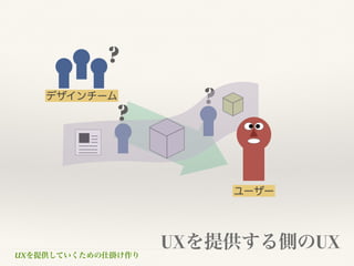 UXを提供していくための仕掛け作り
UXを提供する側のUX
デザインチーム ?
?
ユーザー
?
 