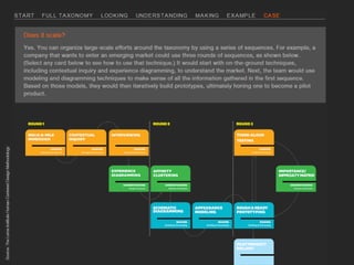 Human Centered Design - Design Thinking: 36 tools - Taxonomía de la ...