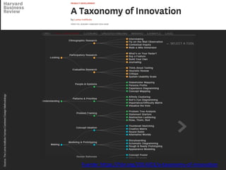 Fuente: https://hbr.org/2014/01/a-taxonomy-of-innovation
 