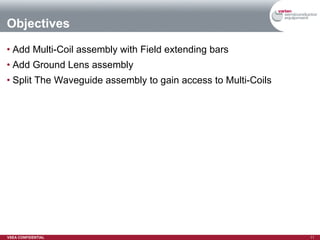Objectives Add Multi-Coil assembly with Field extending bars Add Ground Lens assembly Split The Waveguide assembly to gain access to Multi-Coils 