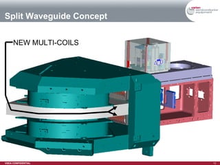 Split Waveguide Concept NEW MULTI-COILS  
