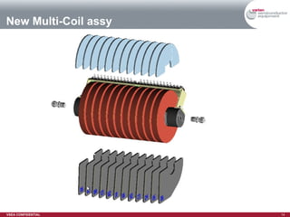 New Multi-Coil assy 
