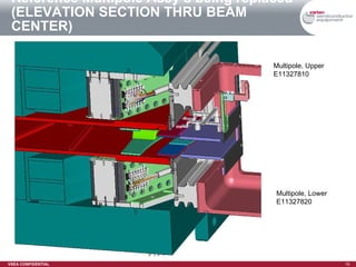 Reference Multipole Assy’s being replaced (ELEVATION SECTION THRU BEAM CENTER) Multipole, Upper E11327810 Multipole, Lower E11327820 