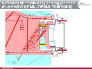 Reference Multipole Assy’s being replaced  (PLAN VIEW OF MULTIPOLE POSITIONS) 