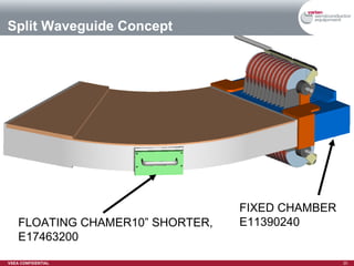 Split Waveguide Concept FIXED CHAMBER E11390240 FLOATING CHAMER10” SHORTER, E17463200 