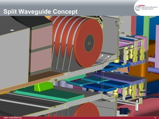 Split Waveguide Concept 
