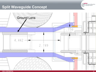 Split Waveguide Concept Ground Lens 