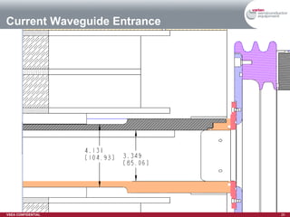 Current Waveguide Entrance 