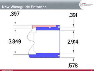 New Waveguide Entrance  