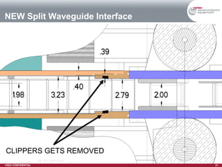 NEW Split Waveguide Interface CLIPPERS GETS REMOVED 