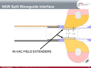 NEW Split Waveguide Interface IN-VAC FIELD EXTENDERS 