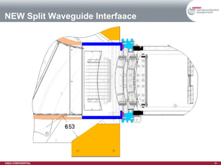 NEW Split Waveguide Interfaace 