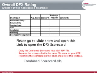 Overall DFX Rating (Delete if DFx is not required on project) Please go to slide show and open this Link to open the DFX Scorecard Copy the Combined Scorecard into your PDF file. Rename the scorecard with the same file name as your PDF. Hyperlink the scorecard on this slide and delete this textbox. Combined Scorecard.xls 