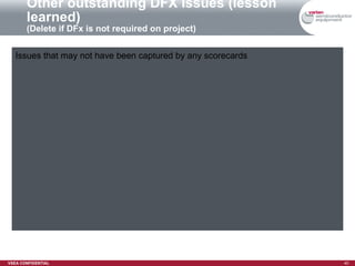 Other outstanding DFX Issues (lesson learned) (Delete if DFx is not required on project) Issues that may not have been captured by any scorecards 