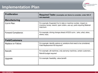 Implementation Plan Required Tasks   (examples are items to consider, enter N/A if not required) Proliferation For example: feasibility, value benefit Upgrade: For example: all machines, only warranty machines, certain customers… Retrofit budget required Retrofit: For example: identify options or variations that need to be considered, Field Replacement Kit required? Replace on Failure: Field/Customers For example: driving change ahead of ECO cut-in,  (who, what, when, where, how) Forward Compliance: For example: Expected Cut In date or machine number, impact on inventory (scrap, rework, open orders, use up), parts requiring Material Hold form Cut-In Plan: Manufacturing 