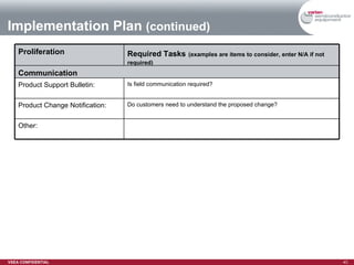 Implementation Plan  (continued) Required Tasks   (examples are items to consider, enter N/A if not required) Proliferation Do customers need to understand the proposed change? Product Change Notification: Other: Is field communication required? Product Support Bulletin: Communication 