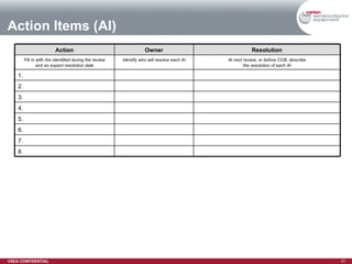 Action Items (AI) 4.  3.  2.  6.  8.  7.  5.  1.  At next review, or before CCB, describe the resolution of each AI Identify who will resolve each AI Fill in with AIs identified during the review and an expect resolution date Resolution Owner Action 
