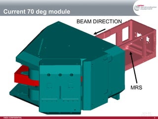 Current 70 deg module MRS BEAM DIRECTION 