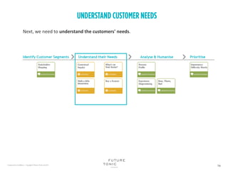 Next, we need to understand the customers' needs.
 