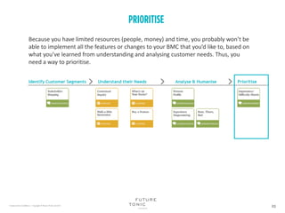 Because you have limited resources (people, money) and time, you probably won’t be
able to implement all the features or changes to your BMC that you’d like to, based on
what you’ve learned from understanding and analysing customer needs. Thus, you
need a way to prioritise.
 