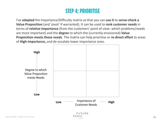I've adapted the Importance/Difficulty matrix so that you can use it to sense-check a
Value Proposition (and 'pivot' if warranted). It can be used to rank customer needs in
terms of relative importance (from the customers' point of view--which problems/needs
are more important) and the degree to which the (currently envisioned) Value
Proposition meets those needs. The matrix can help prioritise or re-direct effort to areas
of High-Importance, and de-escalate lower importance ones.
 