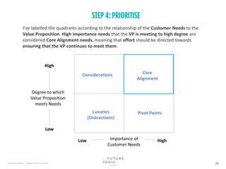 I’ve labelled the quadrants according to the relationship of the Customer Needs to the
Value Proposition. High importance needs that the VP is meeting to high degree are
considered Core Alignment needs, meaning that effort should be directed towards
ensuring that the VP continues to meet them.
 