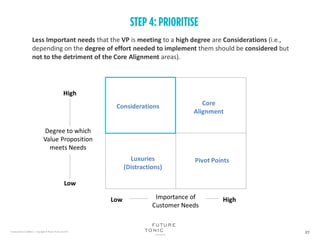 Less Important needs that the VP is meeting to a high degree are Considerations (i.e.,
depending on the degree of effort needed to implement them should be considered but
not to the detriment of the Core Alignment areas).
 