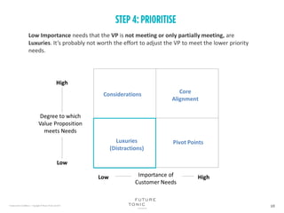 Low Importance needs that the VP is not meeting or only partially meeting, are
Luxuries. It’s probably not worth the effort to adjust the VP to meet the lower priority
needs.
 