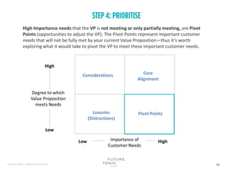 High Importance needs that the VP is not meeting or only partially meeting, are Pivot
Points (opportunities to adjust the VP). The Pivot Points represent important customer
needs that will not be fully met by your current Value Proposition—thus it’s worth
exploring what it would take to pivot the VP to meet these important customer needs.
 