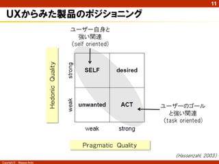 11

   ＵＸからみた製品のポジショニング
                                              ユーザー自身と
                                                強い関連
                                              （self oriented)
                            Ｈｅｄｏｎｉｃ Ｑｕａｌｉｔｙ




                                                                      ユーザーのゴール
                                                                         と強い関連
                                                                       （task oriented)



                                                  Ｐｒａｇｍａｔｉｃ Ｑｕａｌｉｔｙ
                                                                           （Hassenzahl, 2003）
Copyright ©   Masaya Ando
 