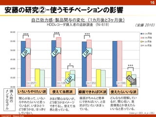 16

   安藤の研究②-使うモチベーションの影響
                               自己効力感・製品関与の変化 （1カ月後と３ヶ月後）
                                           ＨＤＤレコーダ購入者の追跡調査 （Ｎ=618)                           （安藤 2010）
                                      **
                                             ***            **
                        ***                                      ***
                                                   +
                                                                                +




                                                        *                              ***




                            （n=257）           （n=128）            （n=125）     （n=108）


    メ購            いろいろやりたい派                 使えて当然派          録画できればOK派      使えたらいいな派
    ン 入
    タ時             関心があって、いろい                               録画がちゃんと簡単      どんなもの理解してい
                                           さほど関心はないが、
    ルの                                                      にできればいい、と目     るが、関心低い。高
    モ              ろやれたらいいと思っ              どう使うかはイメージ
    デ              ているが、いまひとつ              できてるし、使えて当       的がだいたい決まっ      度機能とか使えたら
    ル              どう使うかは、はっきり             然と思っている。         ている。           いいなと思っている。
                   していない。                                                              （*** p <.001, * p <.05）
Copyright ©   Masaya Ando
 