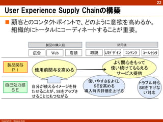 22

   User Experience Supply Chainの構築
    顧客とのコンタクトポイントで、どのように意欲を高めるか。
     組織的にトータルにコーディネートすることが重要。

                                 製品の購入前                    使用後

                            広告    Web     店頭    取説   ＵＩﾃﾞｻﾞｲﾝ   ｺﾝﾃﾝﾂ    ｺｰﾙｾﾝﾀ

                                                         より関心をもって
      製品関与
       ＰＩ                   使用前関与を高める                   使い続けてもらえる
                                                          サービス提供
                                                使いやすさをよくし               トラブル時も
   自己効力感                    自分が使えるイメージを持         ＳＥを高める                 ＳＥを下げな
     ＳＥ                     たせることが、SEをアップさ     導入時の評価を上げる                 い対応
                            せることにもつながる




Copyright ©   Masaya Ando
 