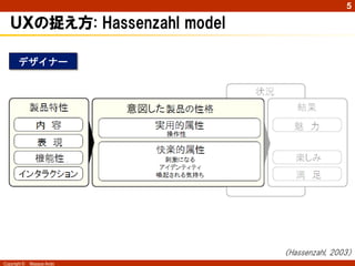 5

   ＵＸの捉え方: Hassenzahl model

       デザイナー



                            意図した




                                   （Hassenzahl, 2003）
Copyright ©   Masaya Ando
 
