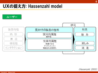 6

   ＵＸの捉え方: Hassenzahl model

          ユーザー



                            見かけの




                                   （Hassenzahl, 2003）
Copyright ©   Masaya Ando
 