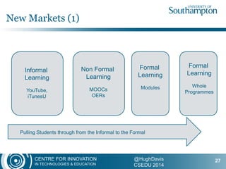 CENTRE FOR INNOVATION
IN TECHNOLOGIES & EDUCATION
@HughDavis
CSEDU 2014
New Markets (1)
27
Informal
Learning
YouTube,
iTunesU
Non Formal
Learning
MOOCs
OERs
Formal
Learning
Modules
Formal
Learning
Whole
Programmes
Pulling Students through from the Informal to the Formal
 