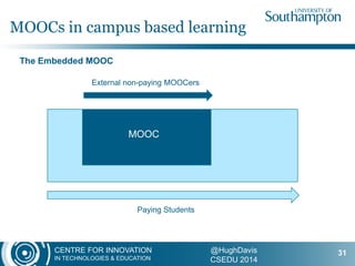 CENTRE FOR INNOVATION
IN TECHNOLOGIES & EDUCATION
@HughDavis
CSEDU 2014
MOOCs in campus based learning
31
External non-paying MOOCers
MOOC
Paying Students
The Embedded MOOC
 