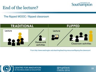 CENTRE FOR INNOVATION
IN TECHNOLOGIES & EDUCATION
@HughDavis
CSEDU 2014
The flipped MOOC / flipped classroom
End of the lecture?
33
From http://www.washington.edu/teaching/teaching-resources/flipping-the-classroom/
 