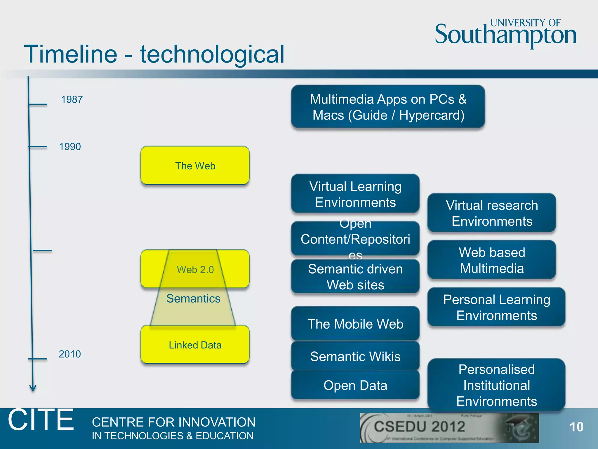 Timeline - technological
   1987                                  Multimedia Apps on PCs &
                                         Macs (Guide / Hypercard)

   1990
                       The Web

                                         Virtual Learning
                                          Environments       Virtual research
                                             Open             Environments
                                        Content/Repositori
                                               es              Web based
                        Web 2.0          Semantic driven       Multimedia
                                           Web sites
                      Semantics                              Personal Learning
                                                               Environments
                                         The Mobile Web
                      Linked Data
   2010                                  Semantic Wikis
                                                               Personalised
                                           Open Data            Institutional
                                                               Environments
CITE      CENTRE FOR INNOVATION
          IN TECHNOLOGIES & EDUCATION
                                                                                 10
 