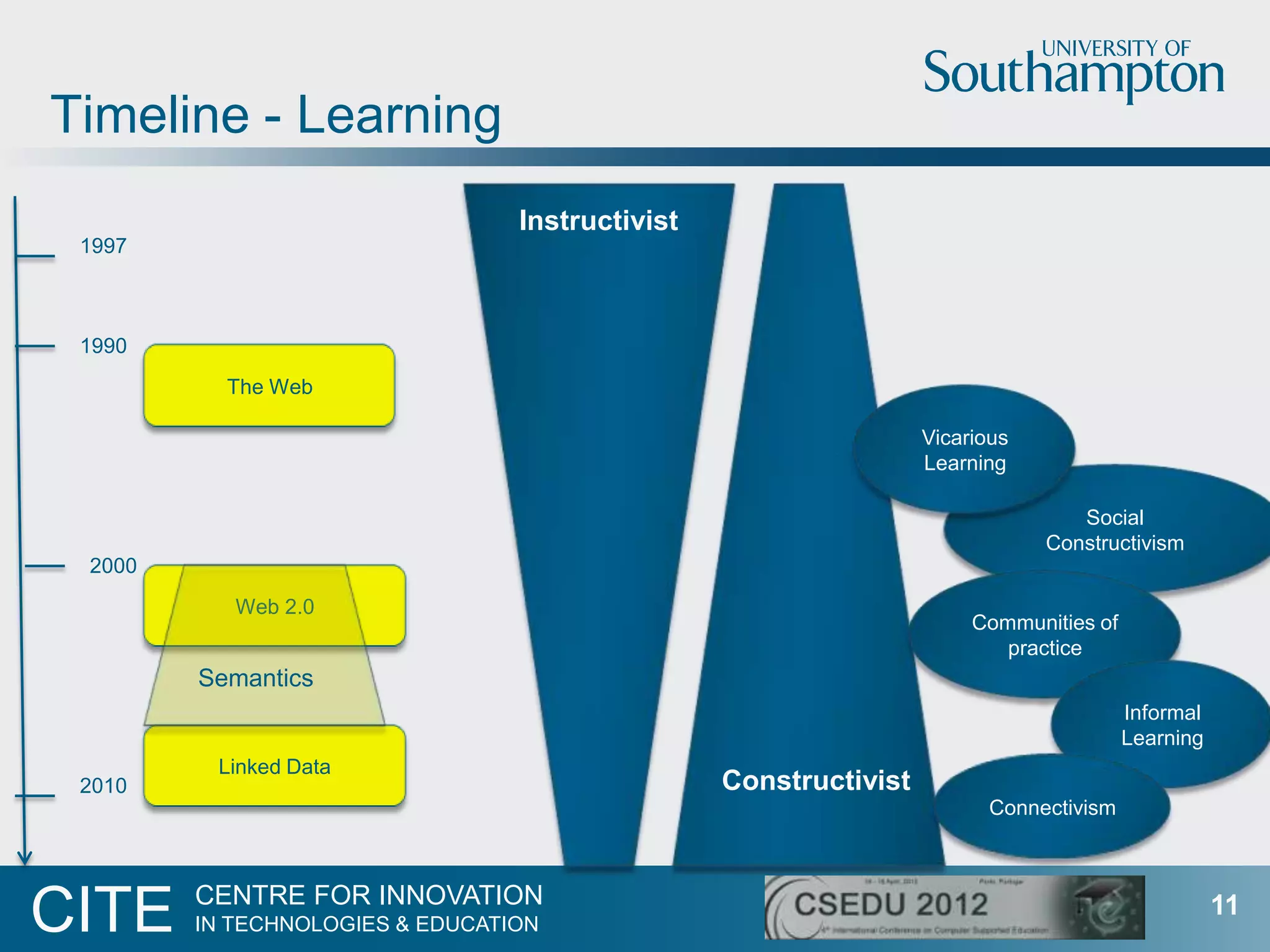Timeline - Learning
                                 Instructivist
 1997



 1990
          The Web

                                                                  Vicarious
                                                                  Learning

                                                                                 Social
                                                                              Constructivism
 2000
           Web 2.0
                                                                       Communities of
                                                                          practice
        Semantics
                                                                                        Informal
                                                                                        Learning
         Linked Data
 2010                                            Constructivist
                                                                        Connectivism



        CENTRE FOR INNOVATION
CITE    IN TECHNOLOGIES & EDUCATION
                                                                                                   11
 