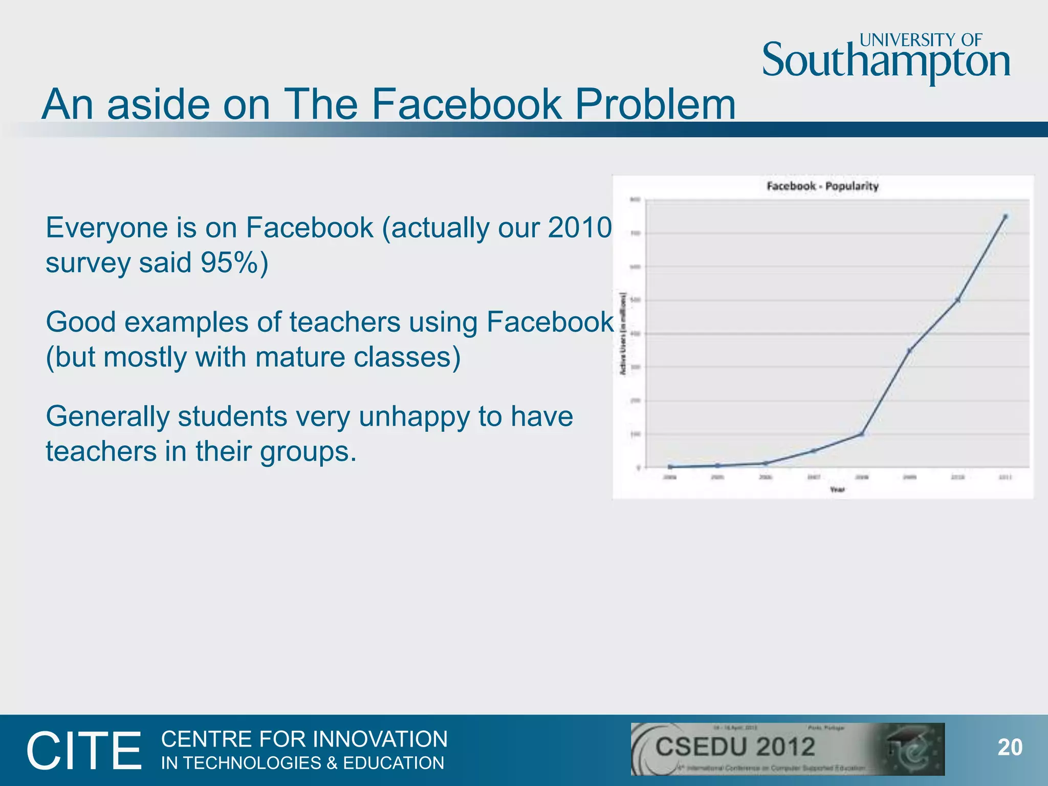 An aside on The Facebook Problem

Everyone is on Facebook (actually our 2010
survey said 95%)

Good examples of teachers using Facebook
(but mostly with mature classes)

Generally students very unhappy to have
teachers in their groups.




        CENTRE FOR INNOVATION
CITE    IN TECHNOLOGIES & EDUCATION
                                             20
 