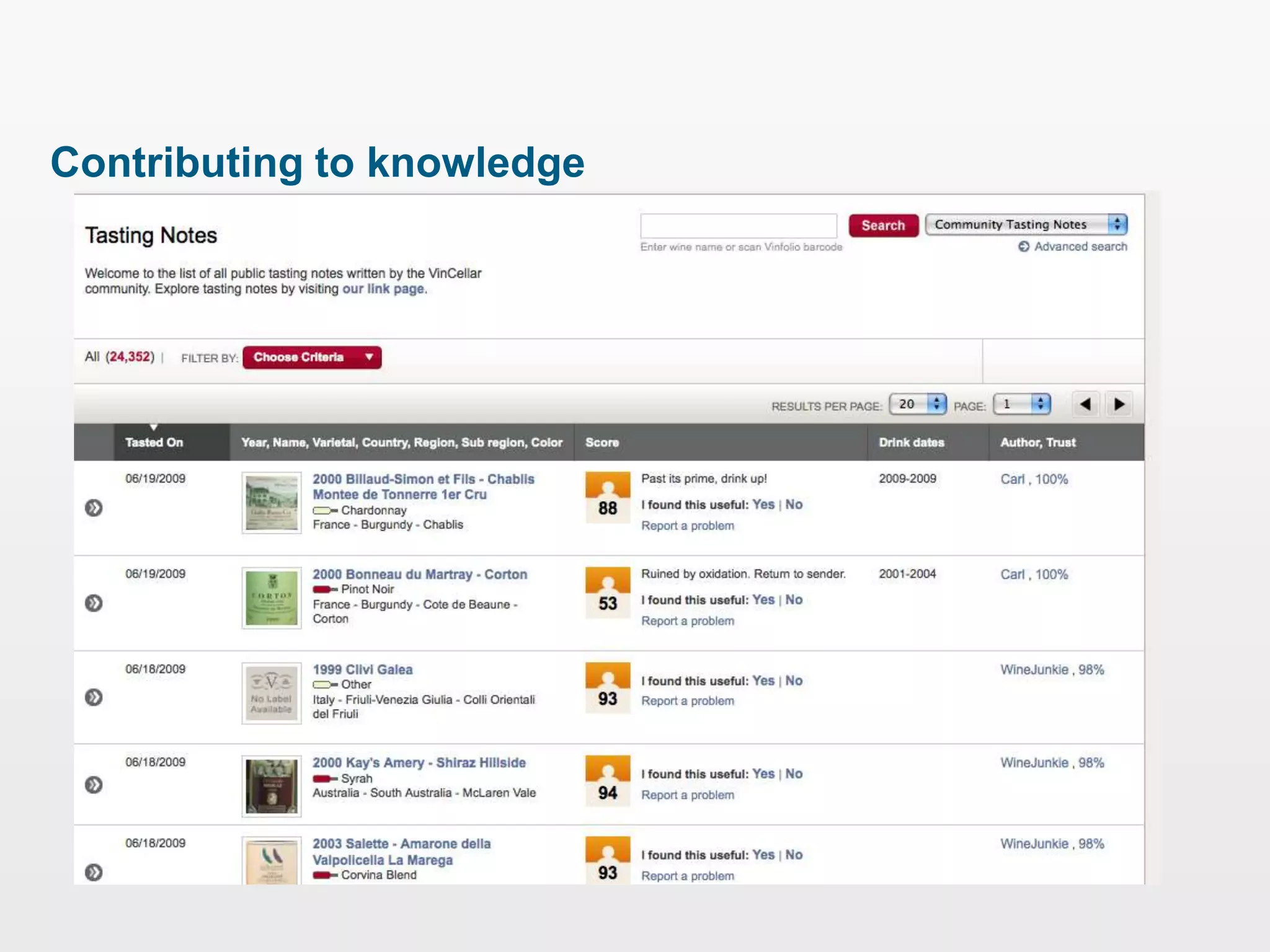 Contributing to knowledge
 