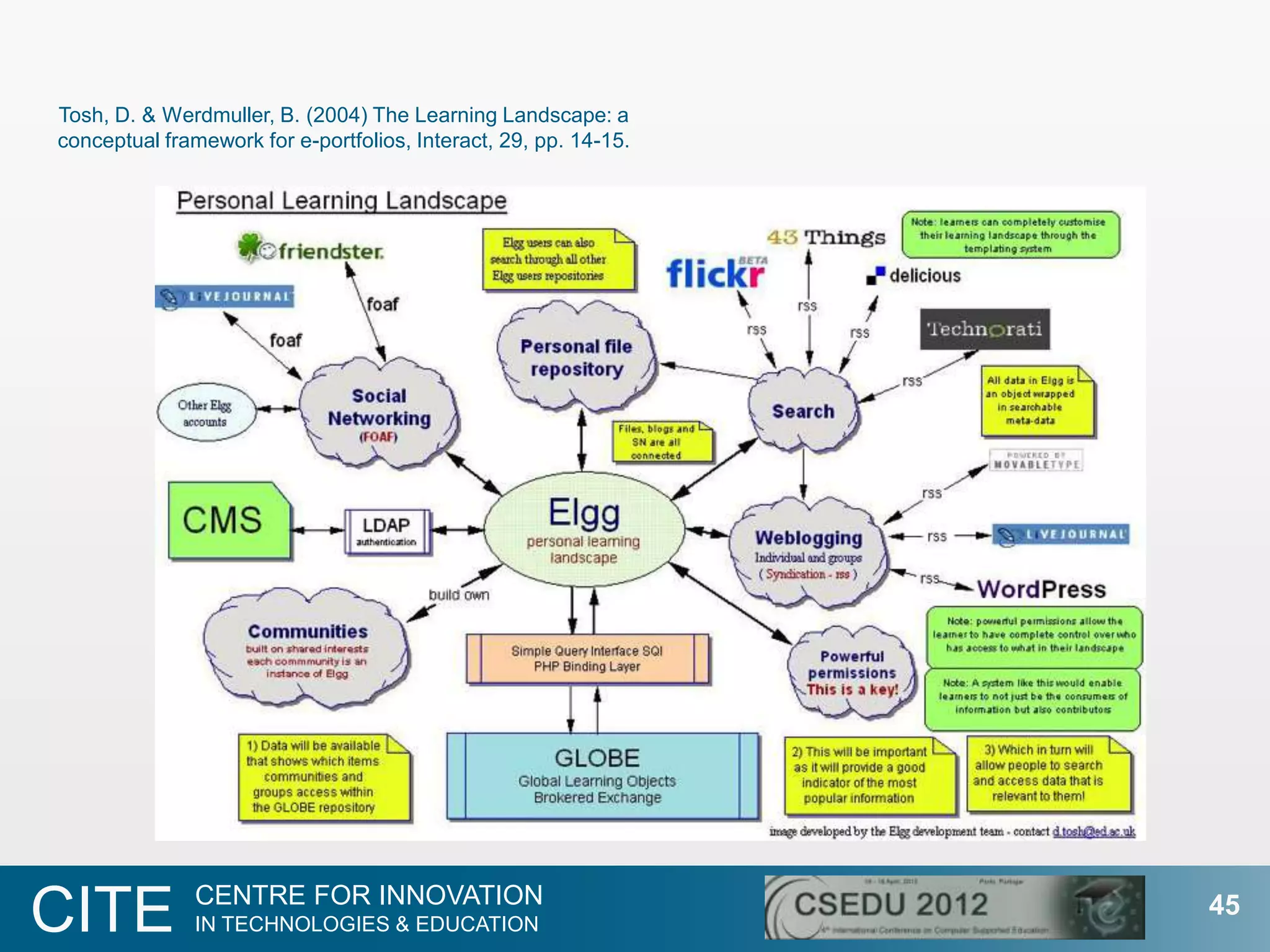 Tosh, D. & Werdmuller, B. (2004) The Learning Landscape: a
conceptual framework for e-portfolios, Interact, 29, pp. 14-15.




               CENTRE FOR INNOVATION
CITE           IN TECHNOLOGIES & EDUCATION
                                                                  45
 