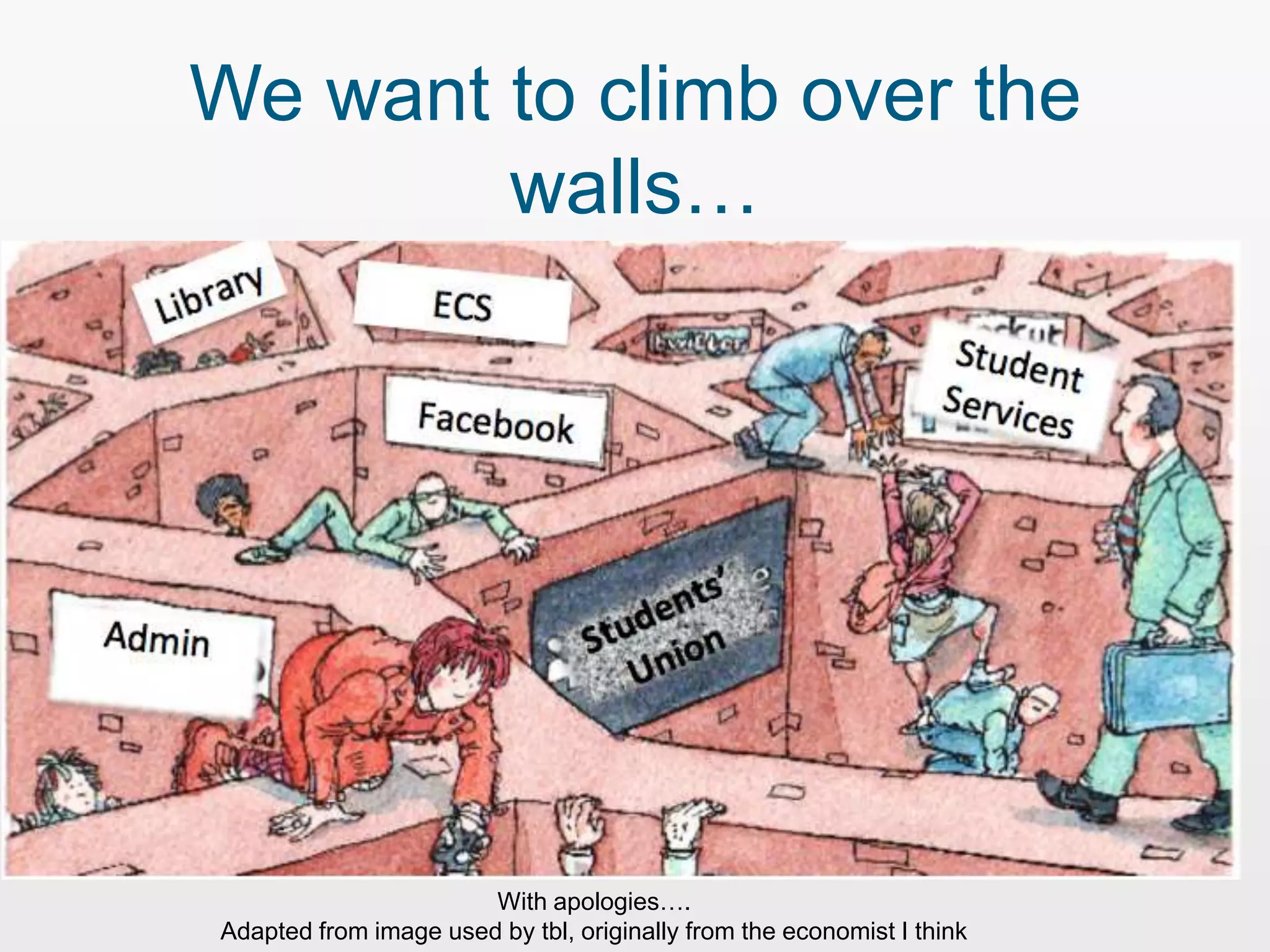 We want to climb over the
        walls…




                       With apologies….
Adapted from image used by tbl, originally from the economist I think
 