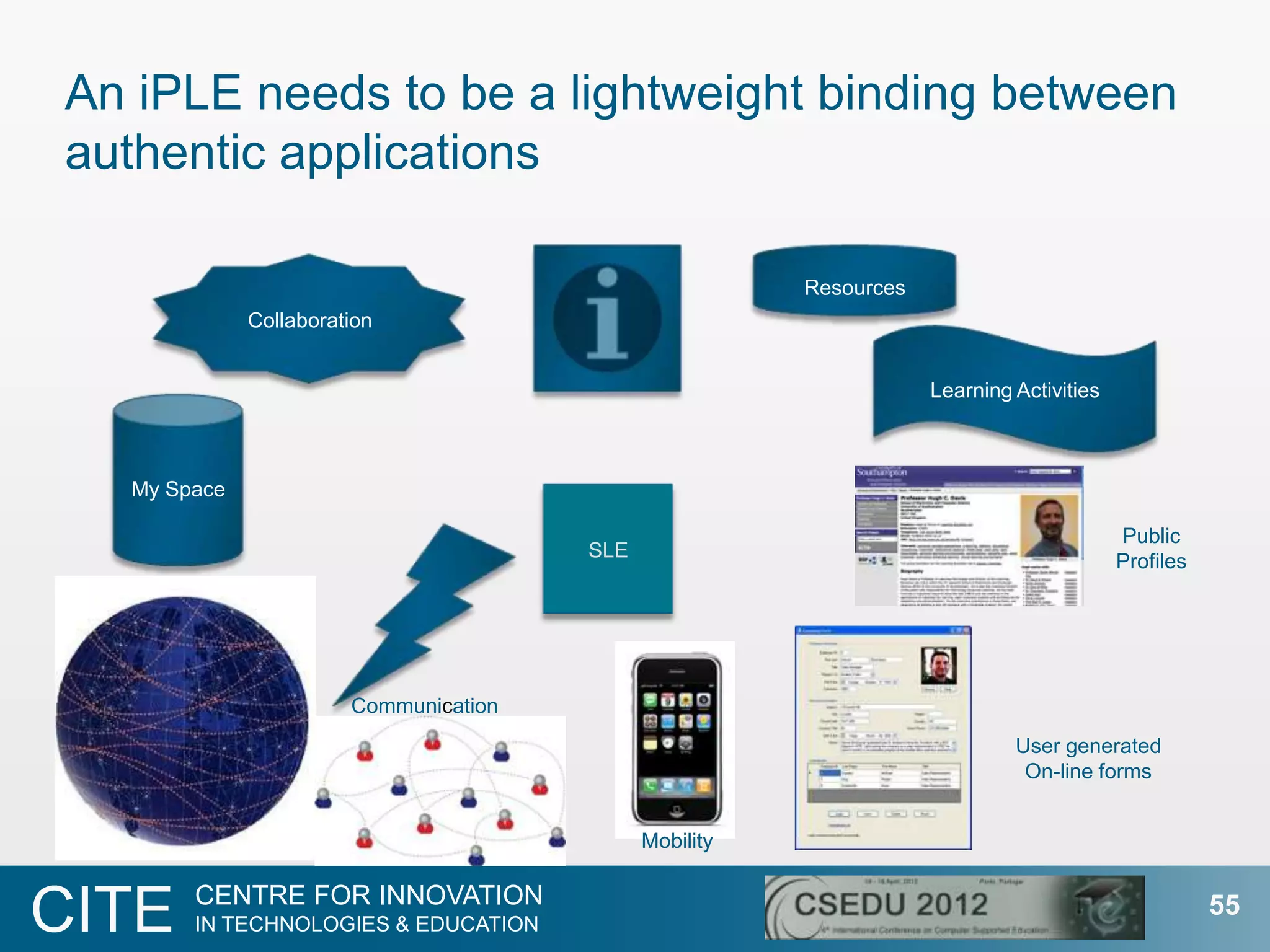 An iPLE needs to be a lightweight binding between
authentic applications

                                                        Resources
             Collaboration


                                                                    Learning Activities



  My Space

                                                                                          Public
                                       SLE
                                                                                          Profiles




                       Communication
                                                                             User generated
                                                                              On-line forms


                                             Mobility

       CENTRE FOR INNOVATION
CITE   IN TECHNOLOGIES & EDUCATION
                                                                                                     55
 